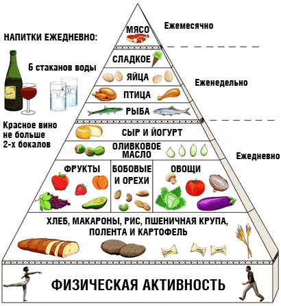 как похудеть в русской бане